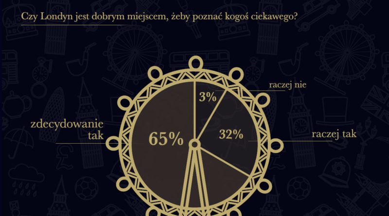 infografika-tet-walentynki_main